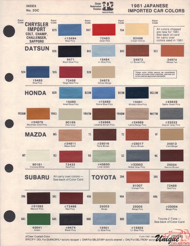 1981 Chrysler Paint Charts Import PPG 1
